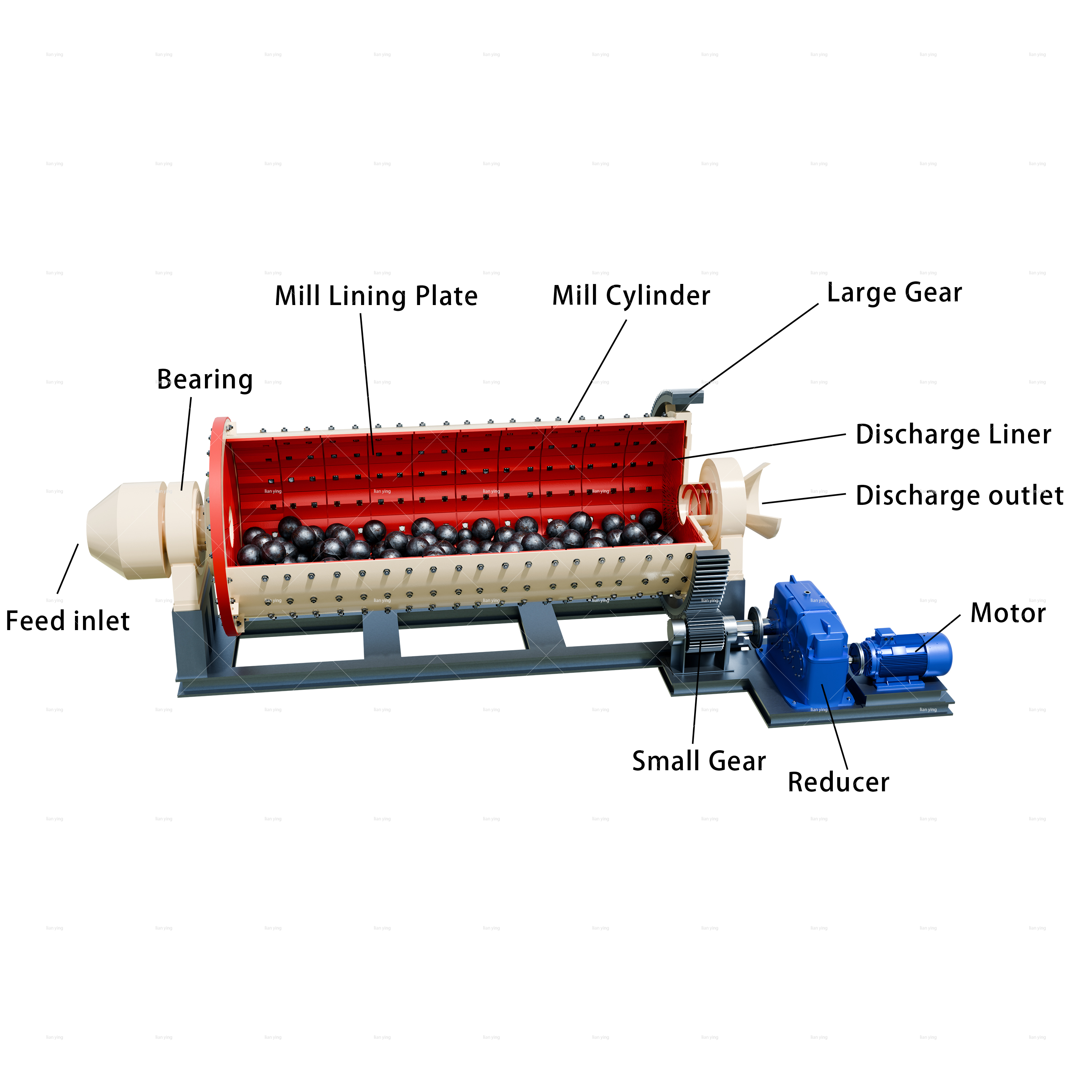 ballmill
